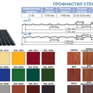 Профнактил PE 0.45 мм — С10 тип ф RAL 3005 (бордовий глянець)